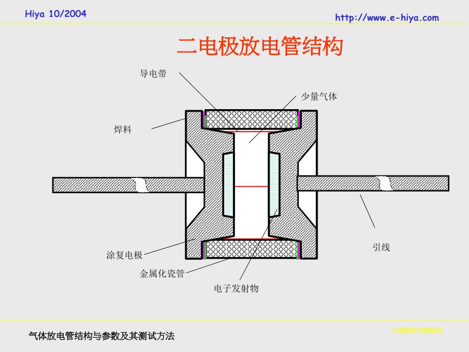 气体放电管结构与参数_第3页