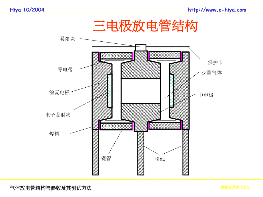 气体放电管结构与参数_第4页