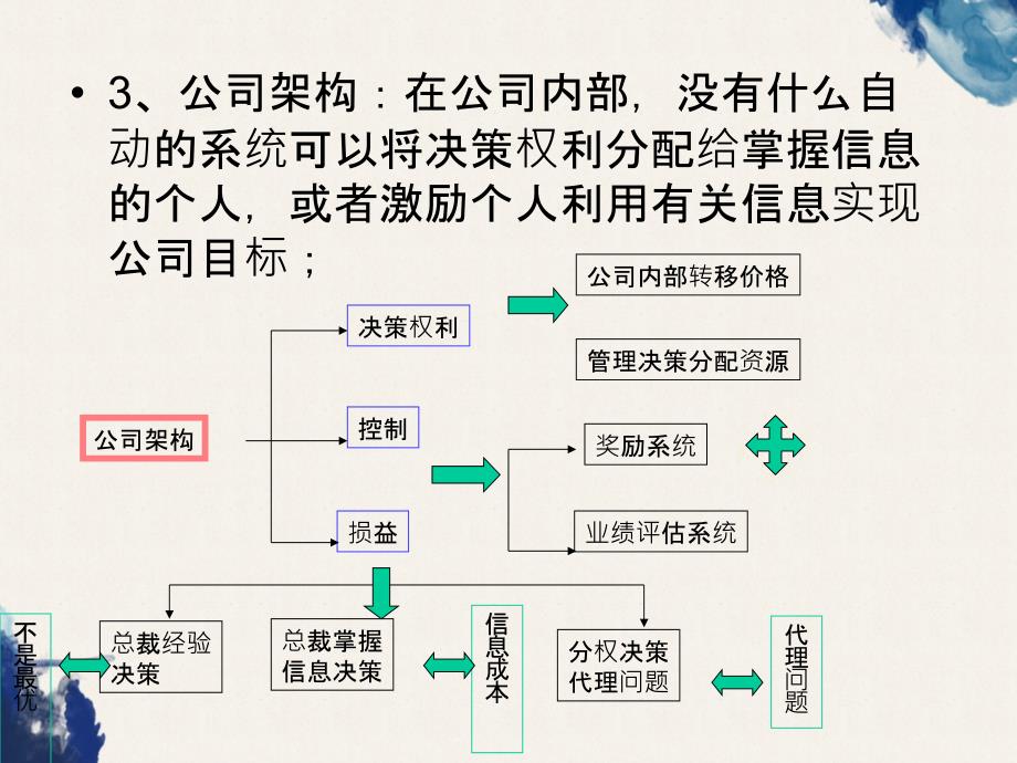 第二篇组织架构_第4页