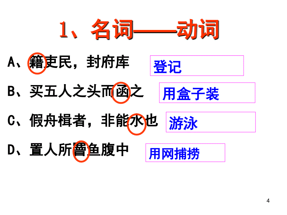 文言文词类活用分享资料_第4页