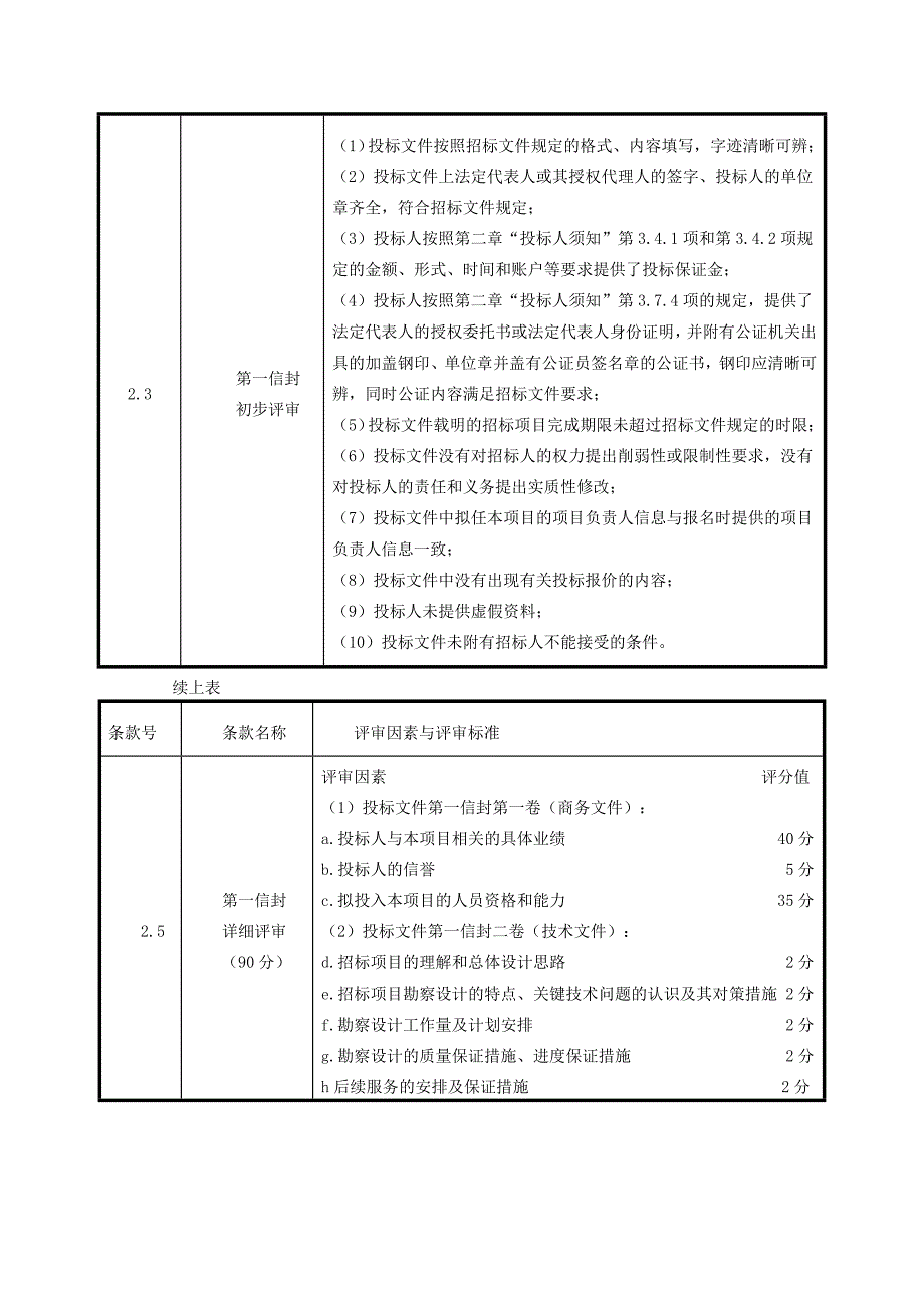 精品专题资料（2022-2023年收藏）国道522线三湾至常乐段改建工程勘察设计_第3页