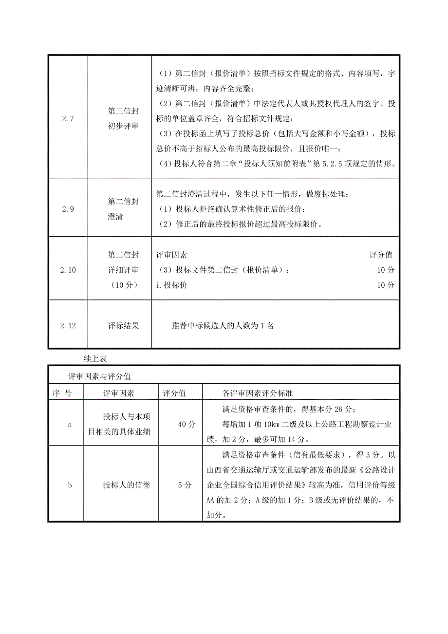 精品专题资料（2022-2023年收藏）国道522线三湾至常乐段改建工程勘察设计_第4页