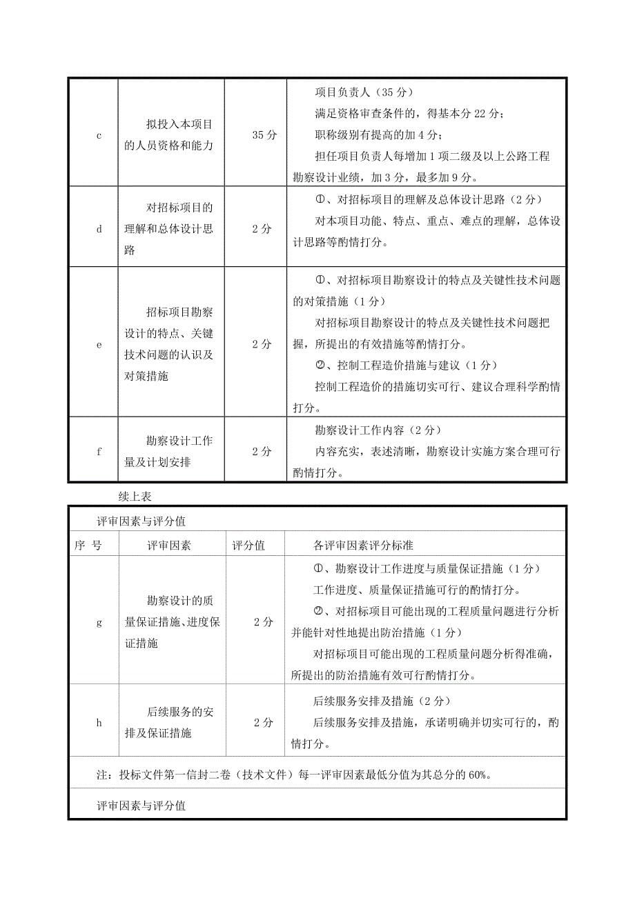 精品专题资料（2022-2023年收藏）国道522线三湾至常乐段改建工程勘察设计_第5页