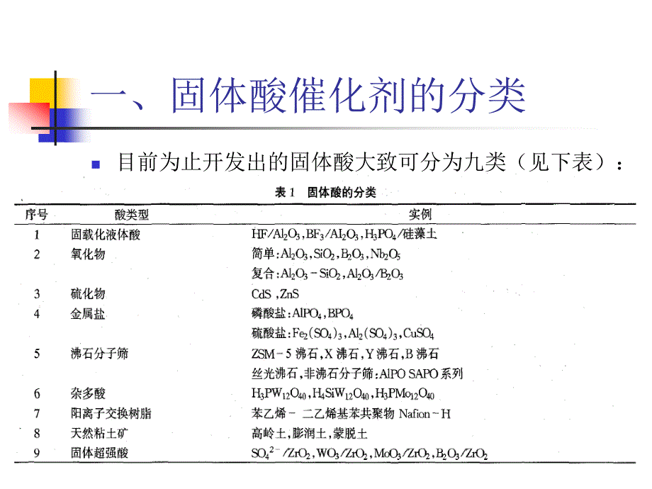 固体酸催化剂的分类_第2页