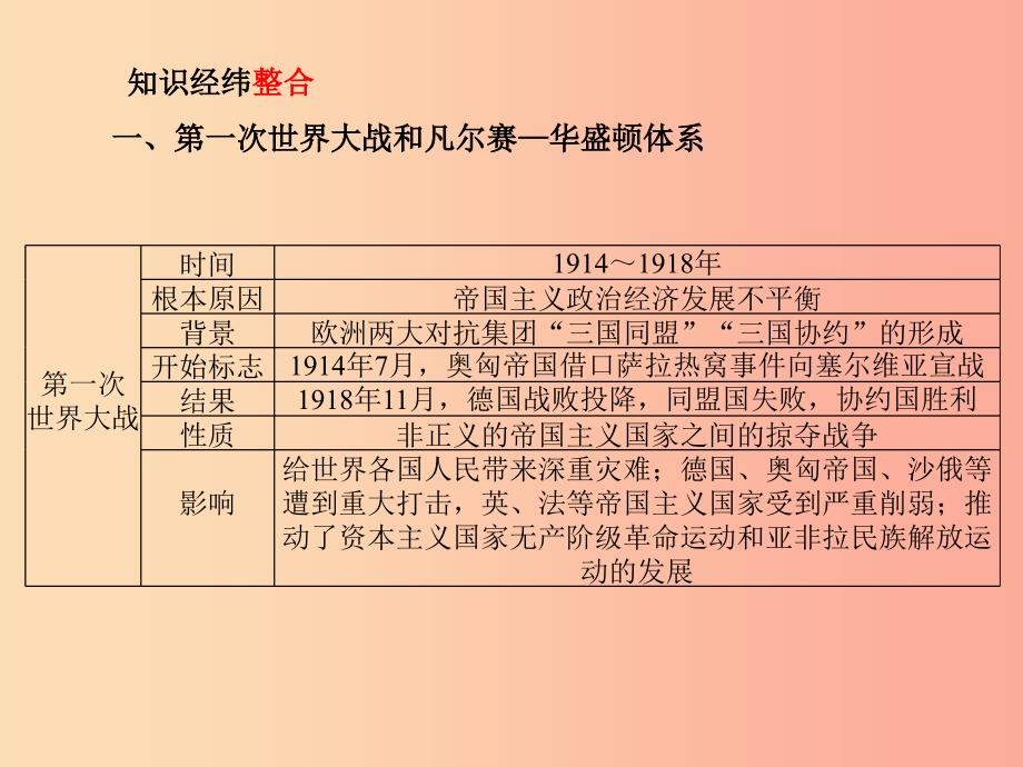 河北专版2019中考历史总复习第二部分专题复习高分保障专题4世界近现代国际关系课件.ppt_第2页