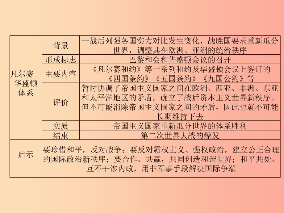 河北专版2019中考历史总复习第二部分专题复习高分保障专题4世界近现代国际关系课件.ppt_第3页