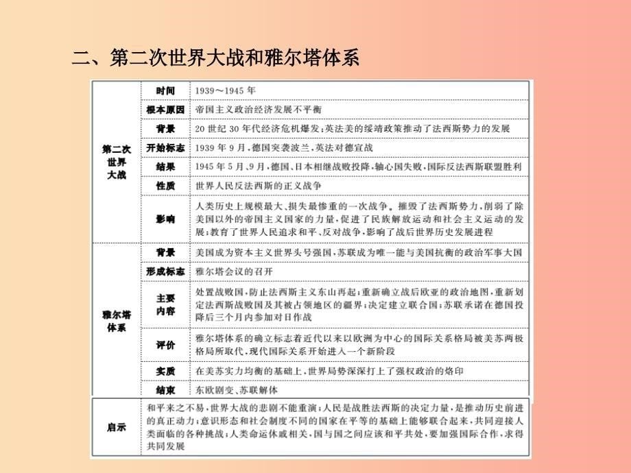 河北专版2019中考历史总复习第二部分专题复习高分保障专题4世界近现代国际关系课件.ppt_第5页