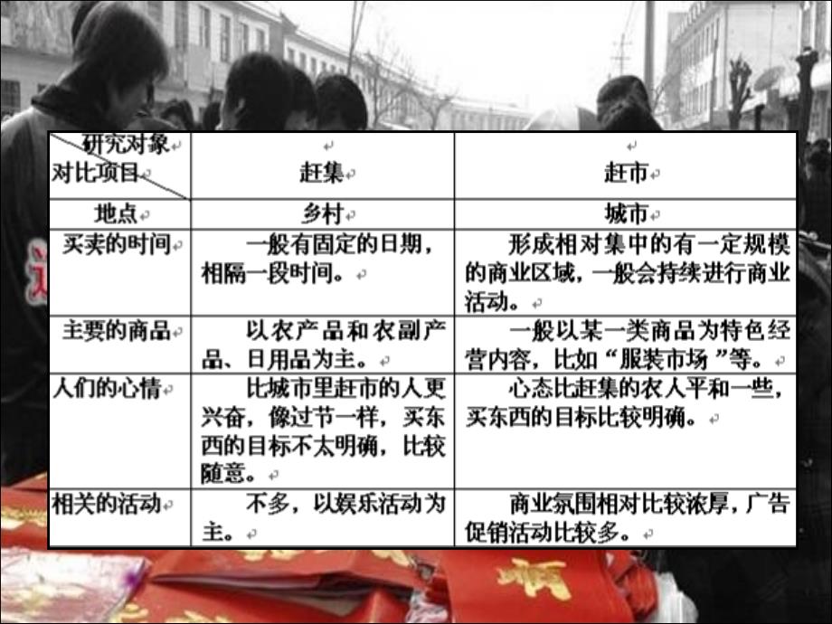 六年级品社上册民风民俗与我们的生活课件4浙教版_第4页