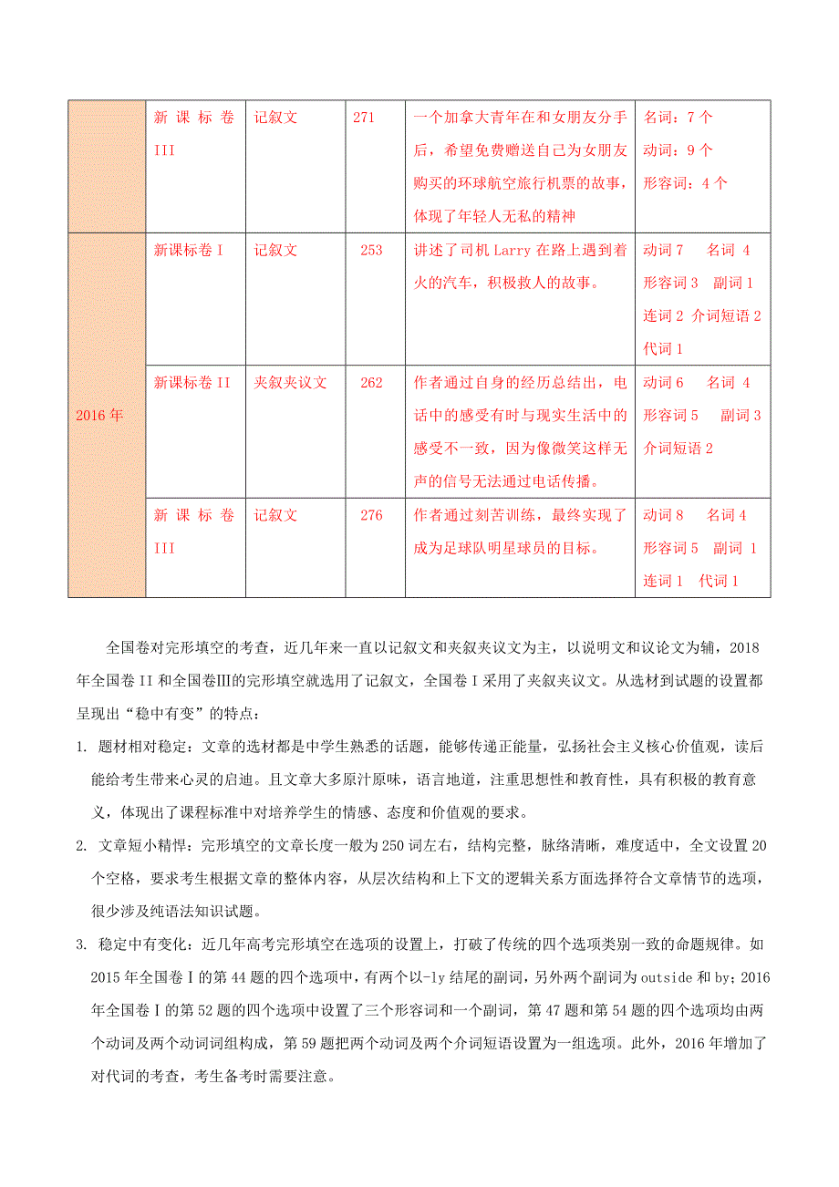 2022年高考英语考试大纲解读专题03语言知识含解析_第2页