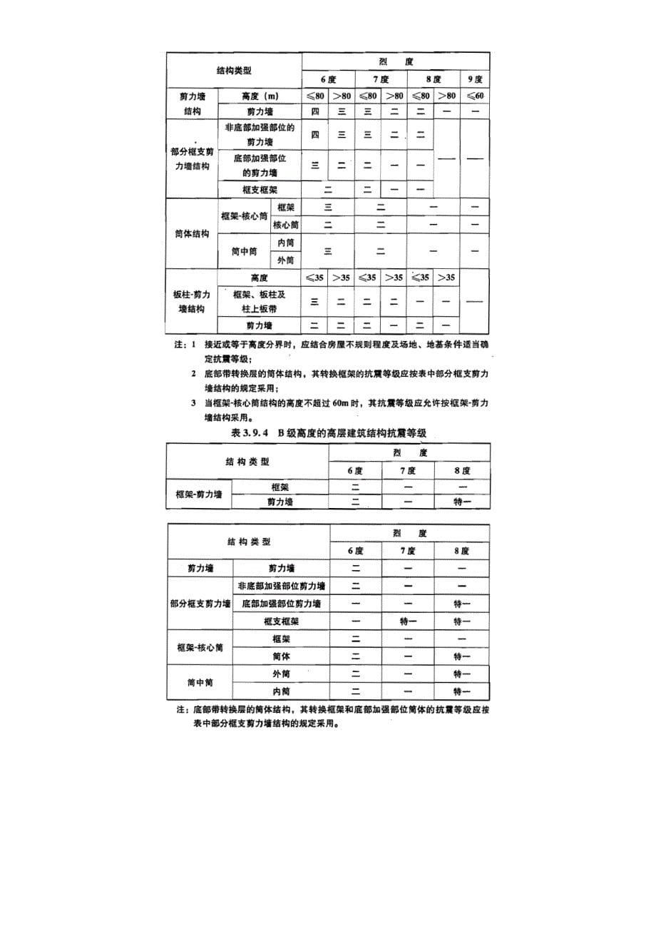 一级注册结构师专业考试常用表格(打印版).docx_第5页