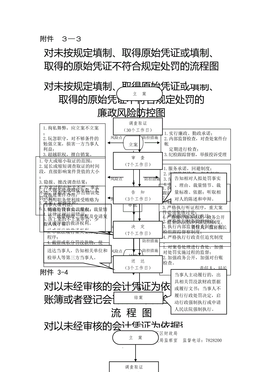 监督股六权治本流程图范例_第2页