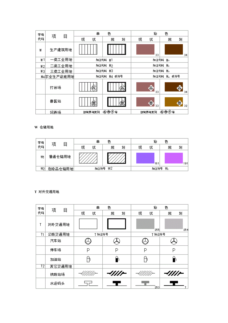 小城镇及村庄规划图例_第3页