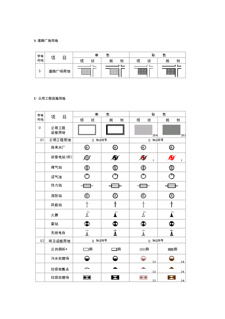 小城镇及村庄规划图例_第4页