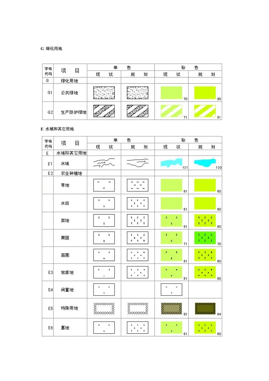 小城镇及村庄规划图例_第5页