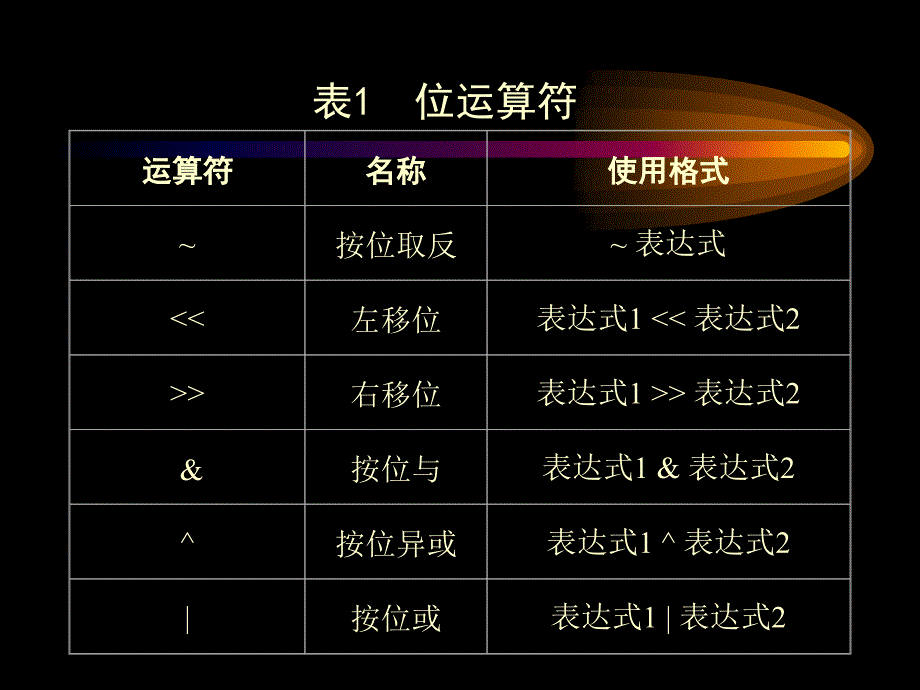 位运算ppt课件_第3页