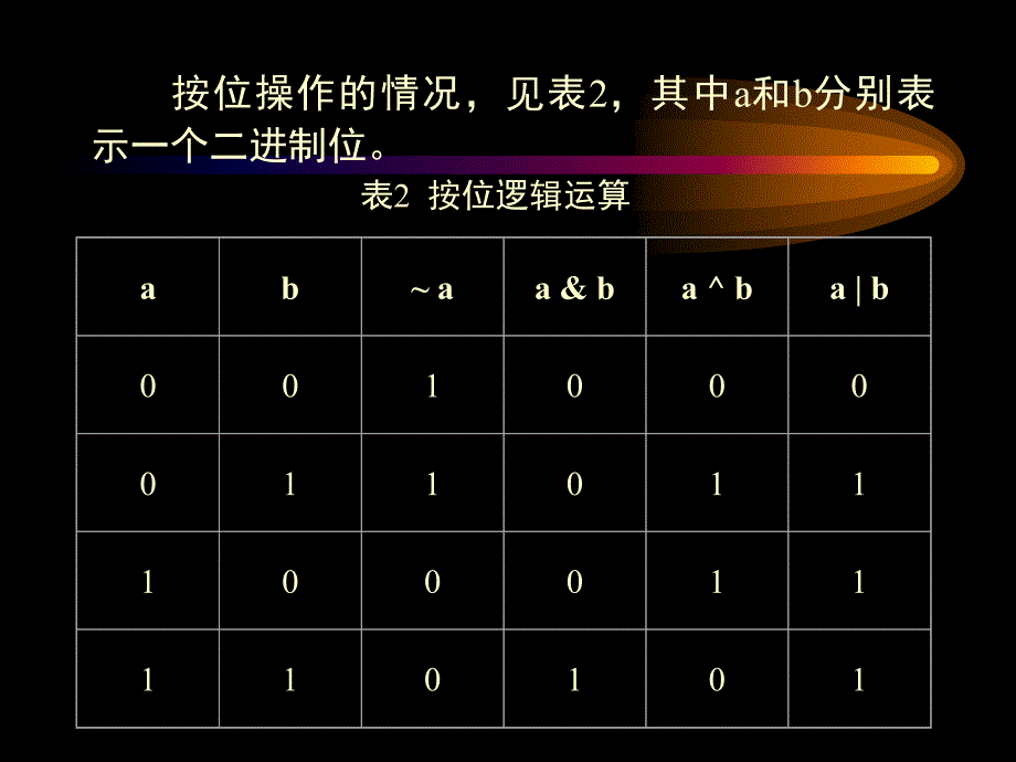 位运算ppt课件_第4页