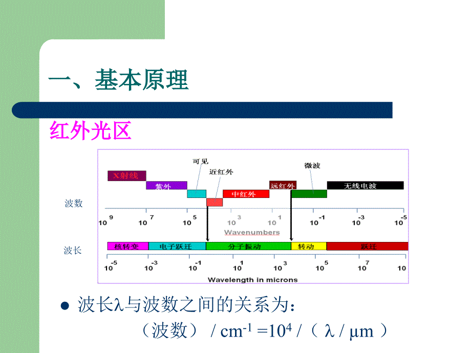 有机物红外光谱的测绘及结构分析_第3页