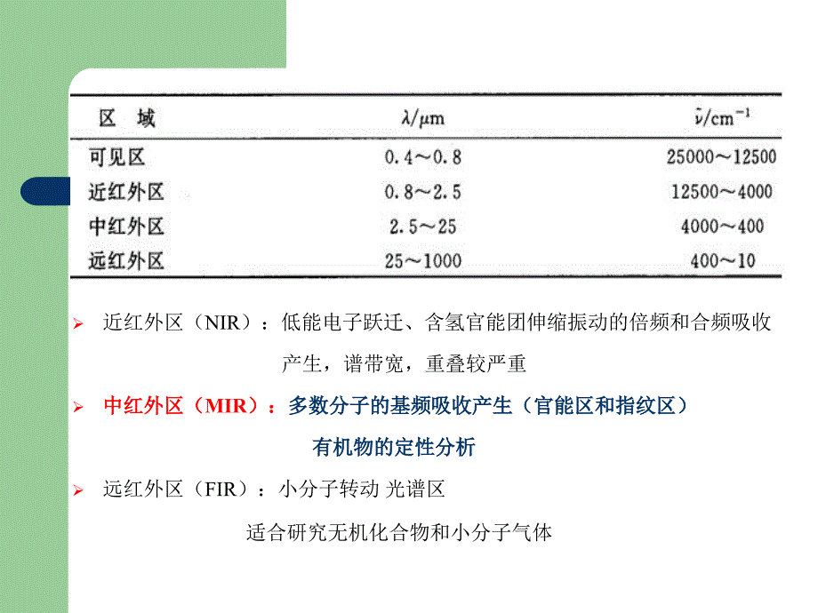 有机物红外光谱的测绘及结构分析_第4页