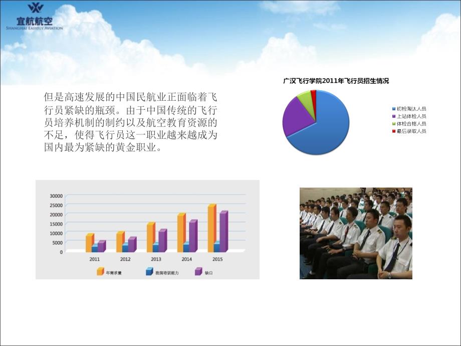 宜航航空飞行员培养项目0_第3页