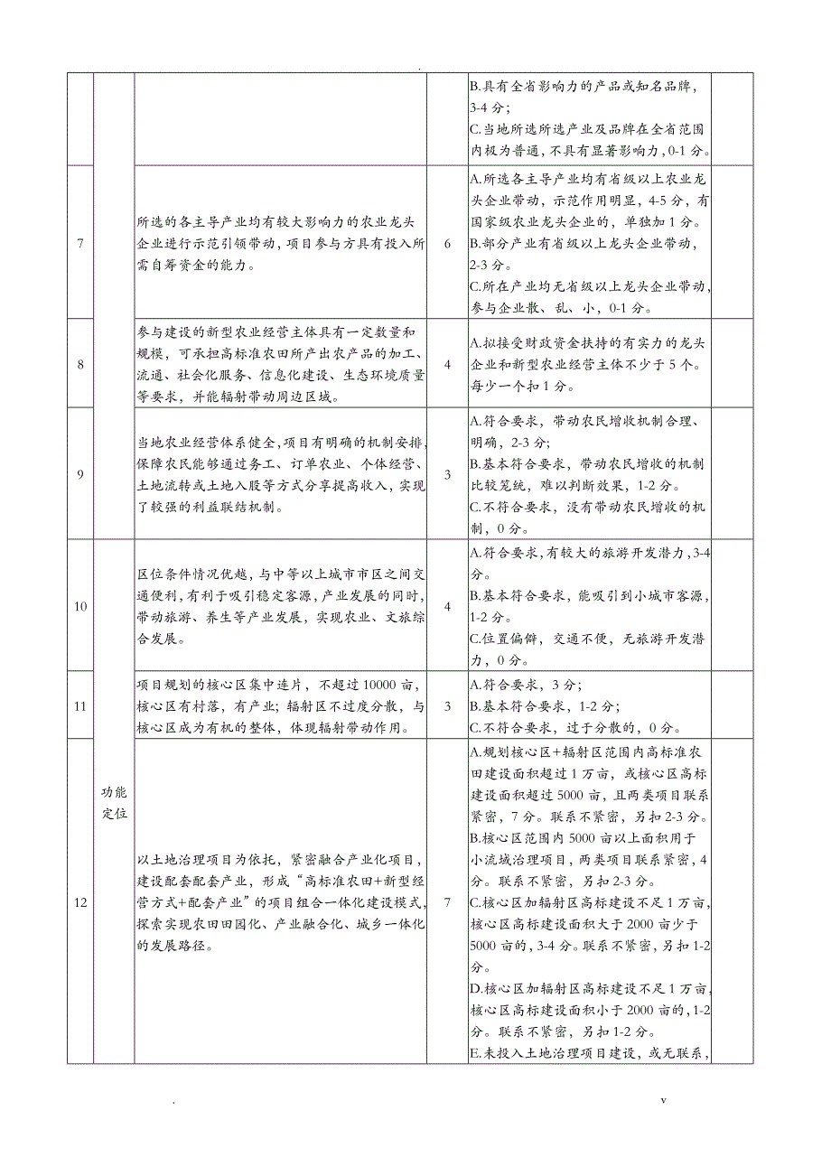 田园综合体试点项目评审标准材料_第3页