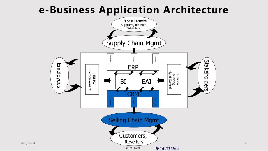 CustomerRelationshipManageme实用实用教案_第2页