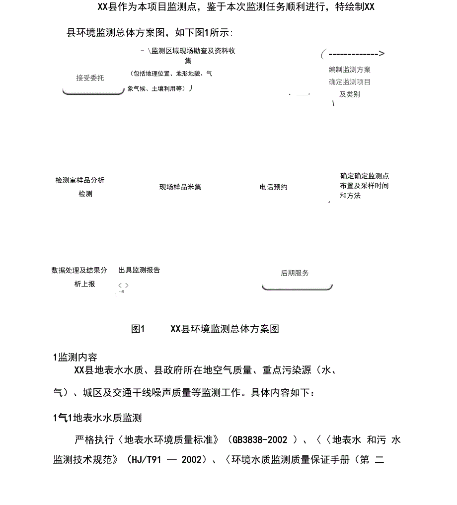 环境监测实施计划方案_第1页