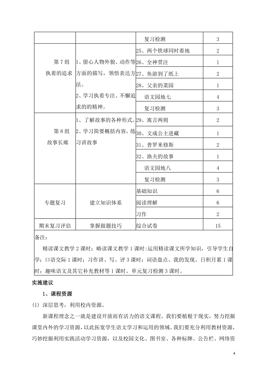 小学语文四年级下册课程纲要_第4页