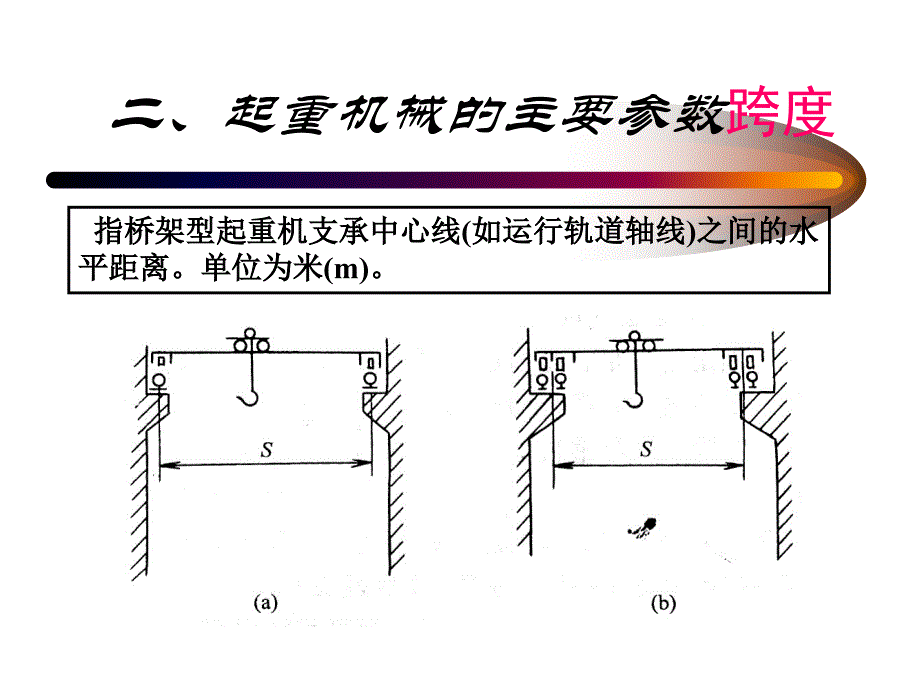 起重机械主要参数_第2页