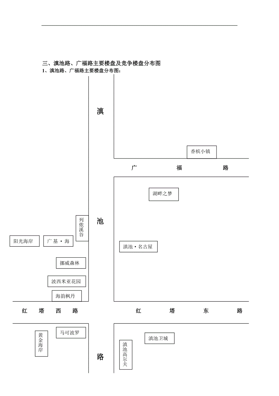 昆明博欣地产项目调研报告_第4页