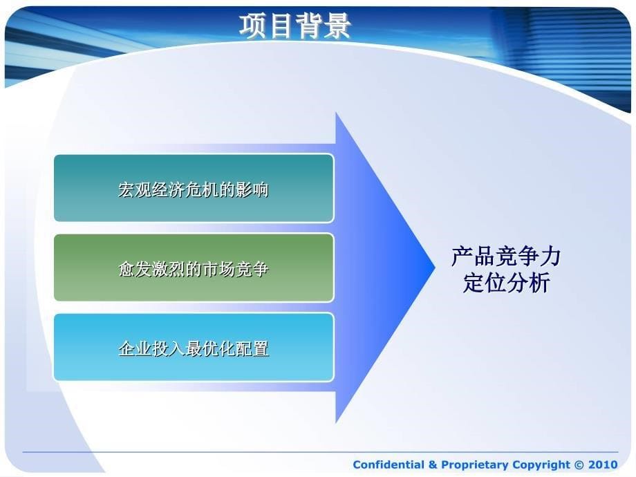 竞争强度系数分析方法_第5页