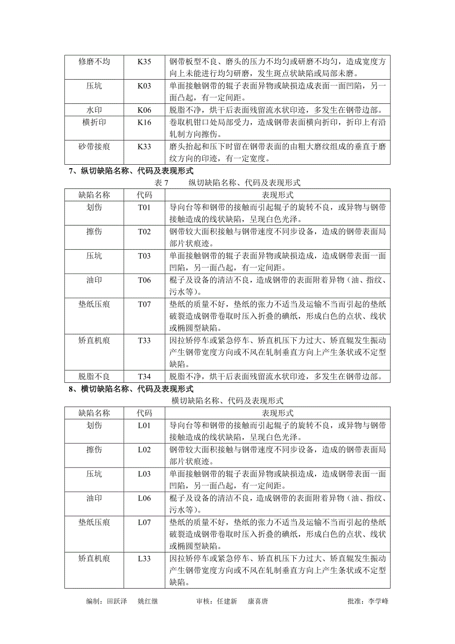 表面缺陷代码 (2).doc_第4页