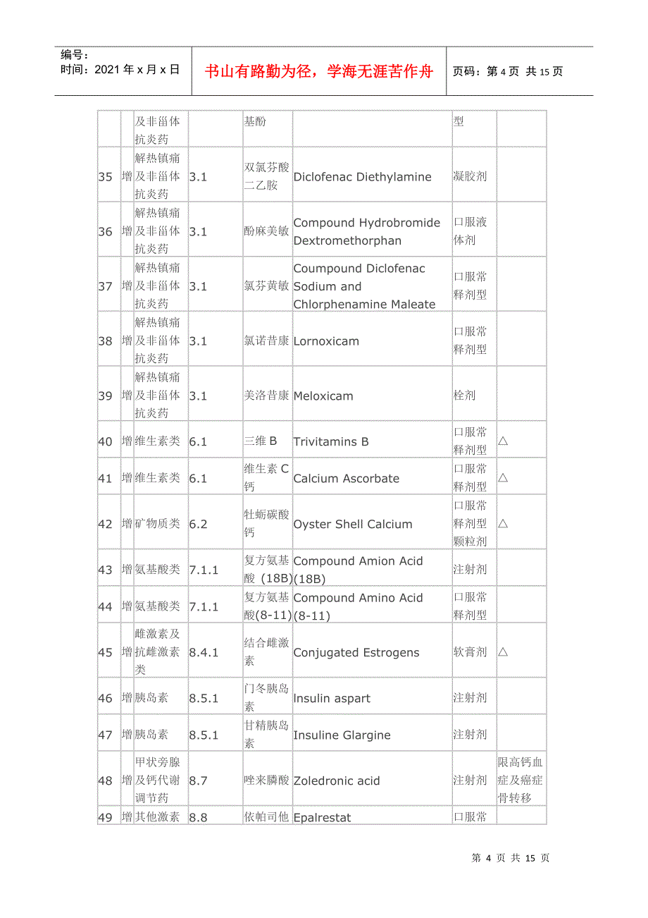 关于对广东省调整基本医疗保险和工伤保险乙类药品目录意见的函_第4页