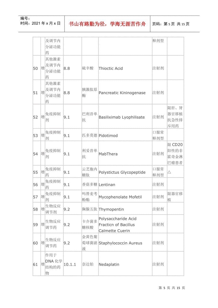 关于对广东省调整基本医疗保险和工伤保险乙类药品目录意见的函_第5页