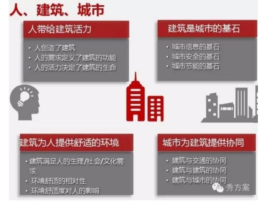 智能建筑华为解决方案_第3页