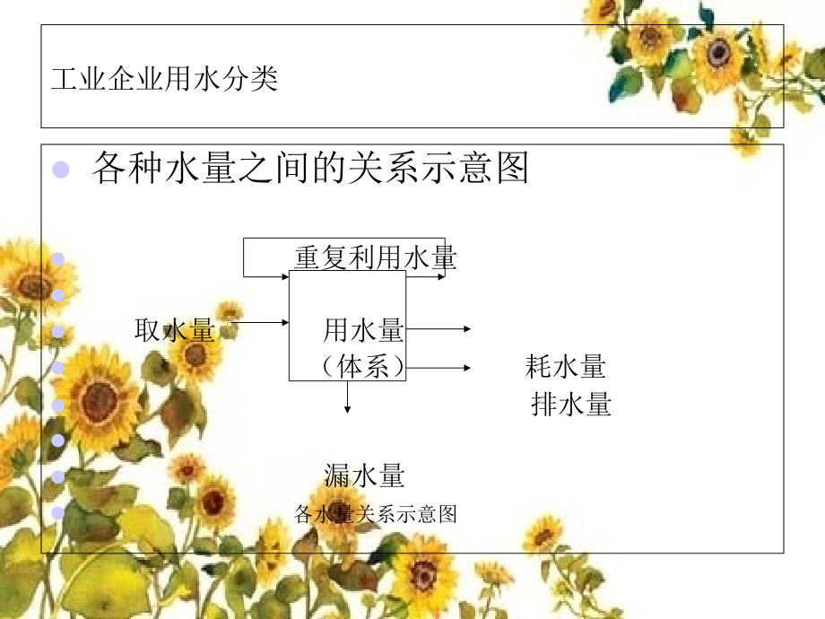 工业节水措施课件_第4页