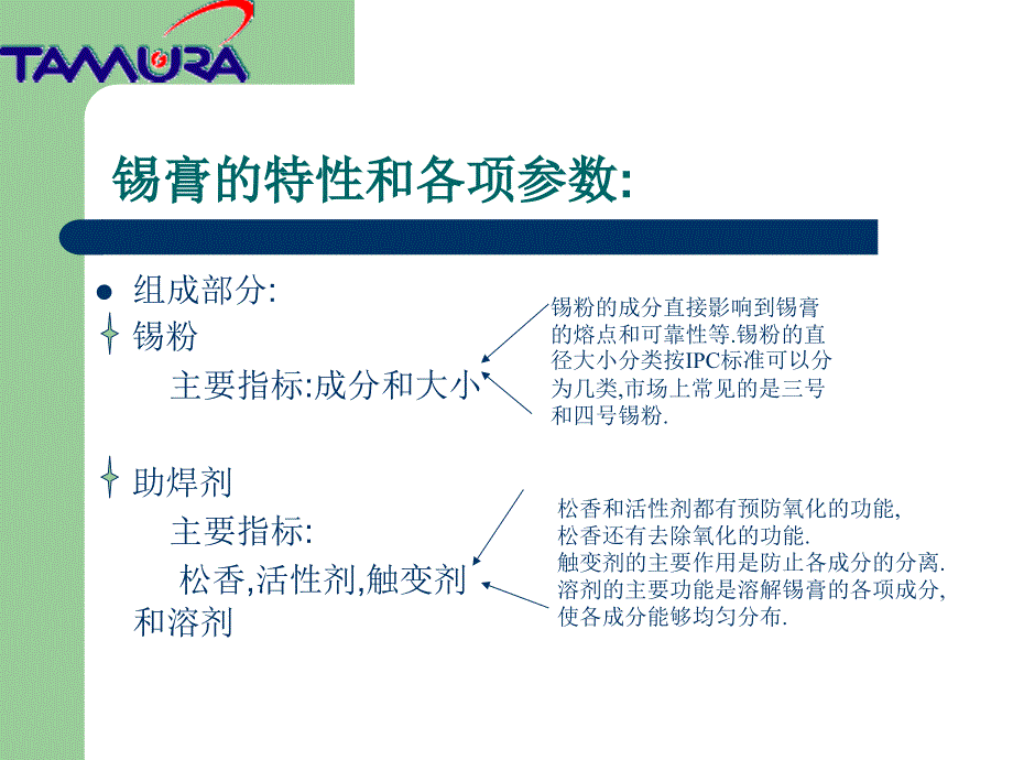 【培训教材】锡膏基础知识生产工艺及使用问题讲解PPT(P77)_第3页