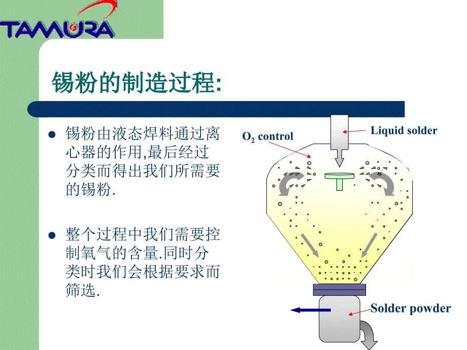 【培训教材】锡膏基础知识生产工艺及使用问题讲解PPT(P77)_第5页