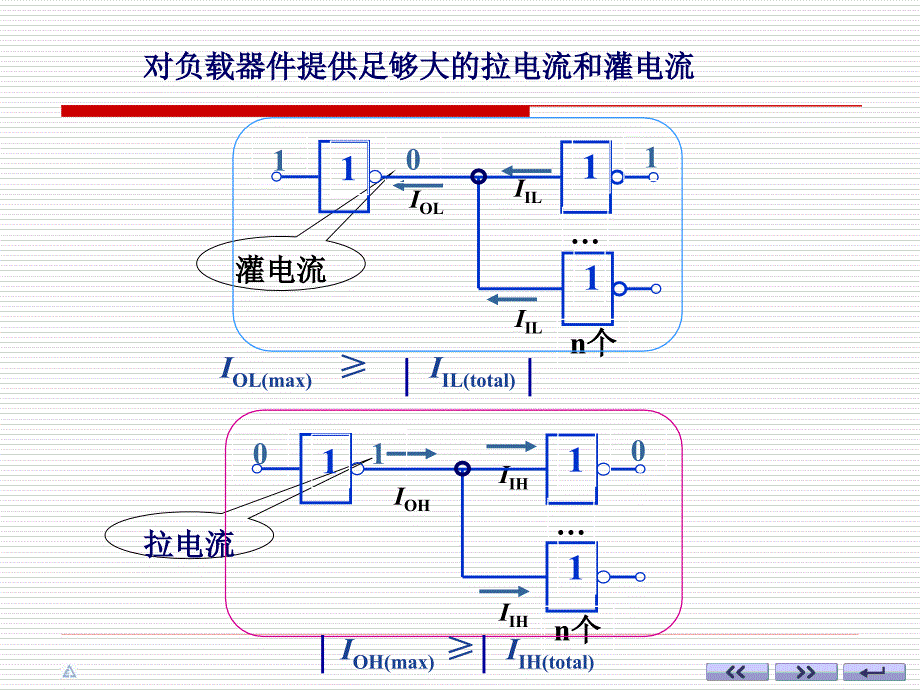 数字电子技术第3章-4逻辑门电路使用中的几个实际问题_第3页