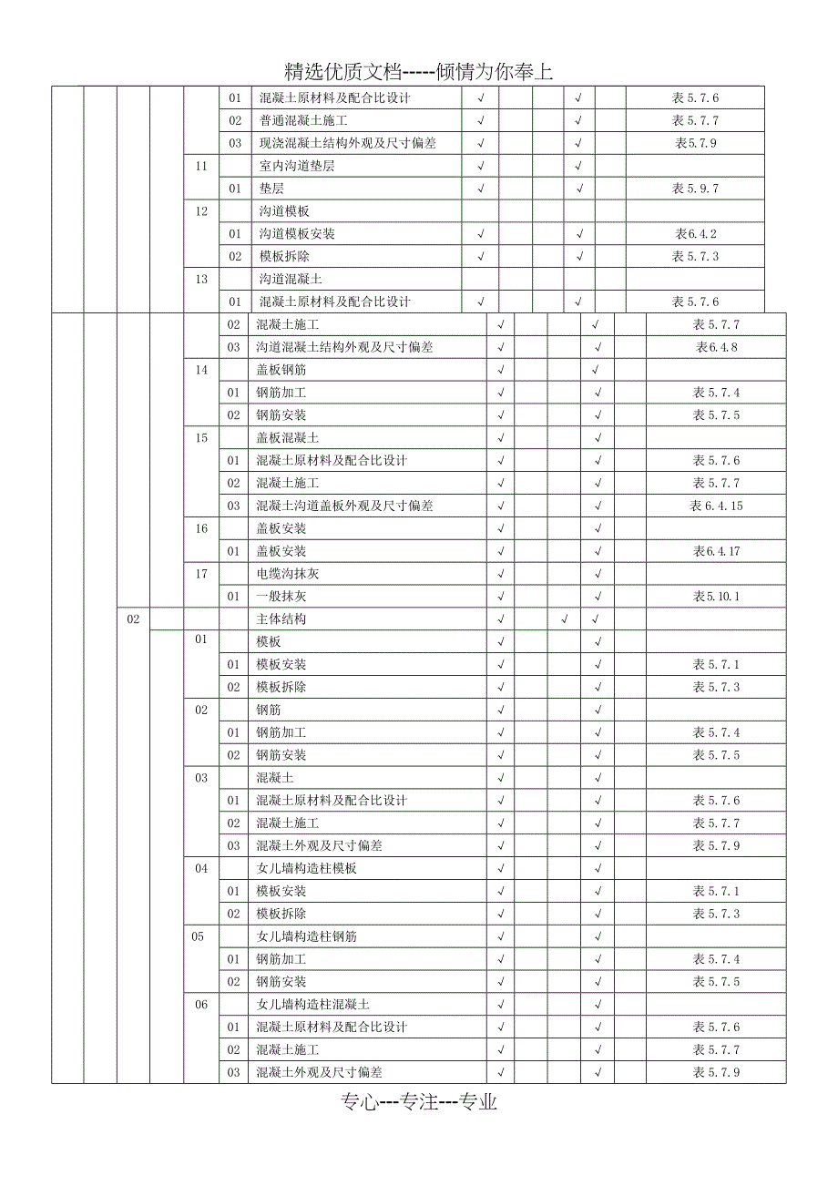 35kv变电站工程质量验收及评定范围表_第4页