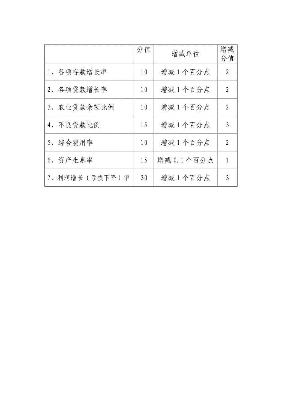 江苏农村信用社经营目标考核办法_第5页