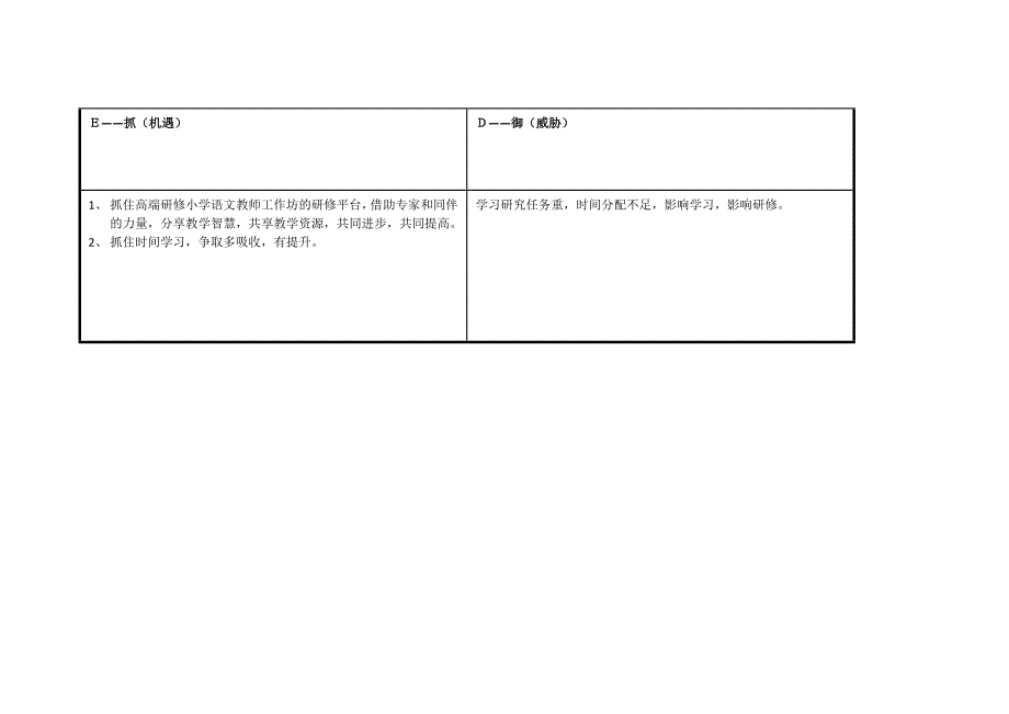 广东省广州市王雪慧任务表单：个人SWOT分析表.doc_第3页