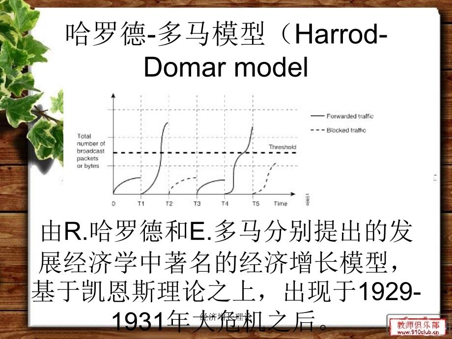 经济增长理论课件_第3页