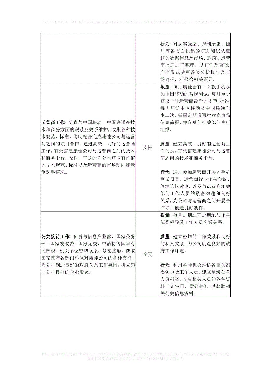 益言普道咨询-康佳集团—驻京办职责_第2页