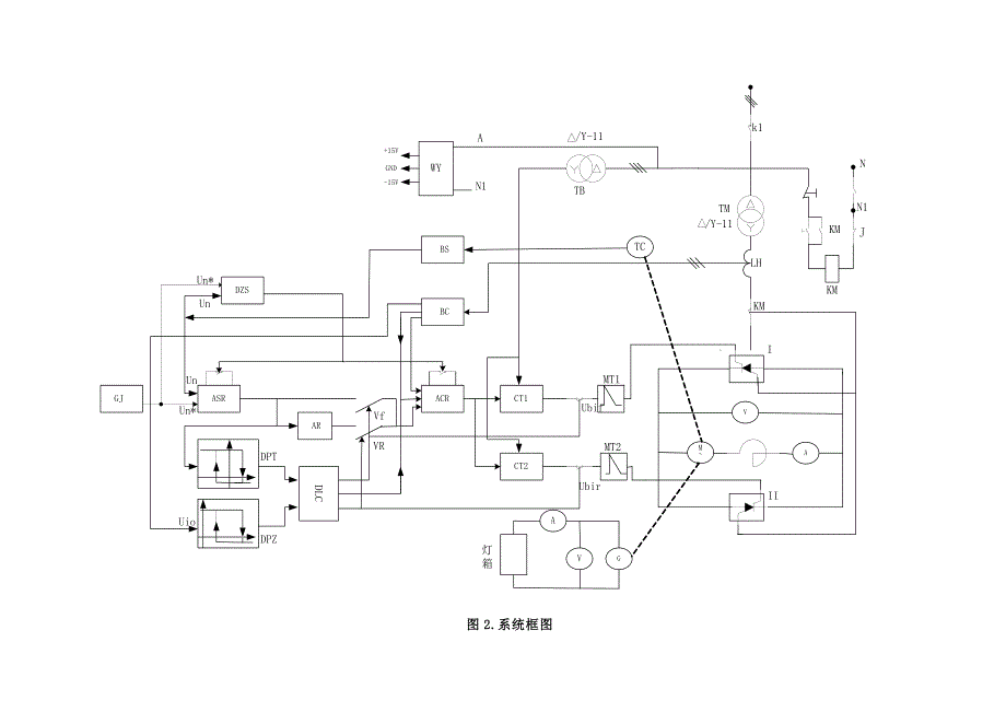 运控系统实验指导书.doc_第4页