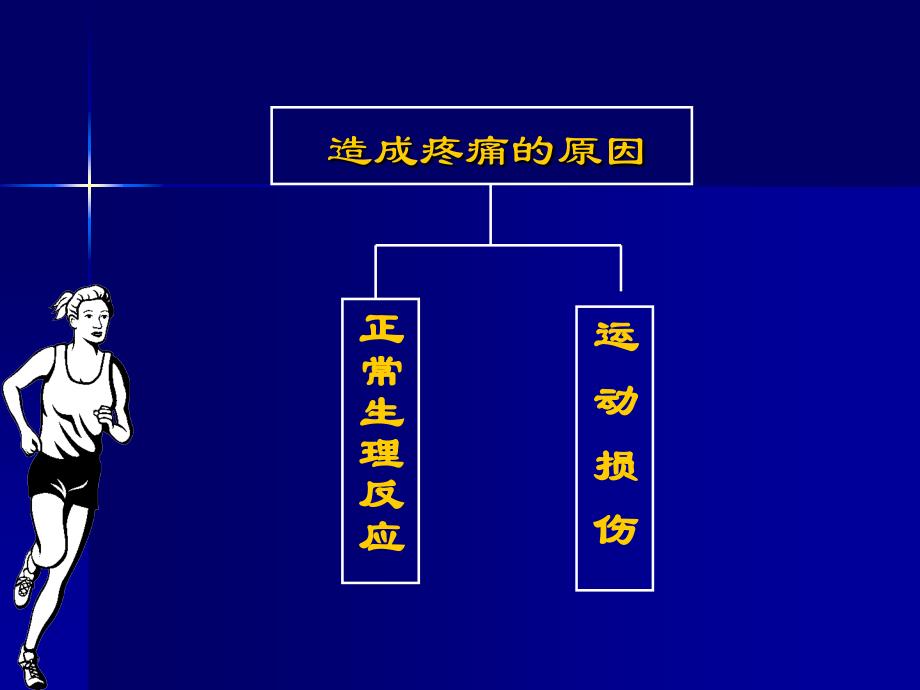 常见运动损伤急与处理1_第4页