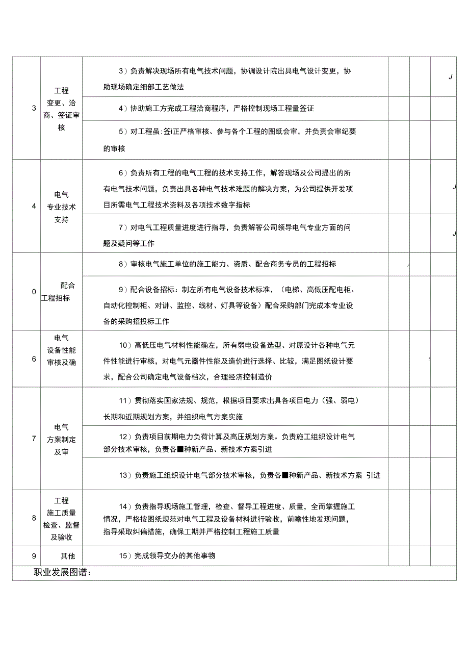 电气工程师职位职责说明书_第3页