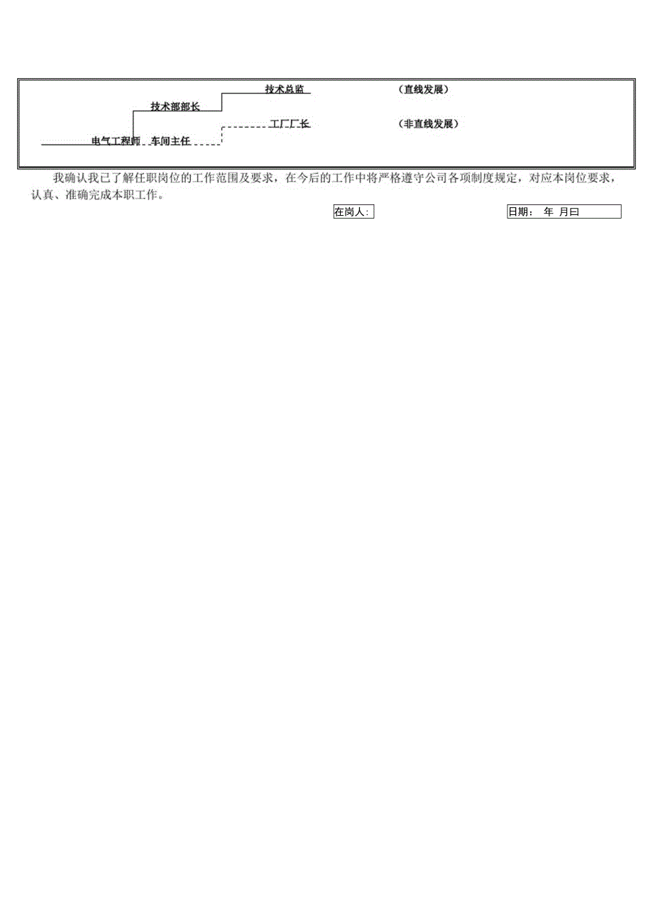 电气工程师职位职责说明书_第4页