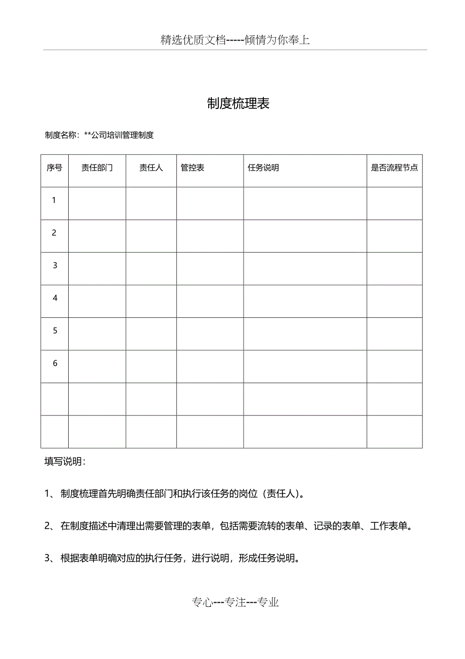 制度及流程梳理手册_第2页