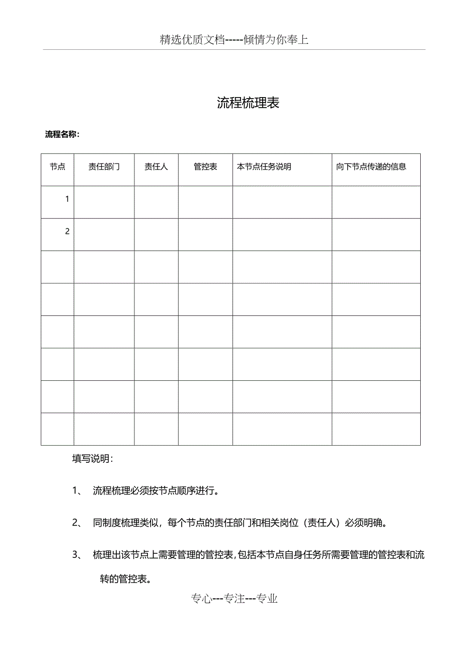 制度及流程梳理手册_第4页