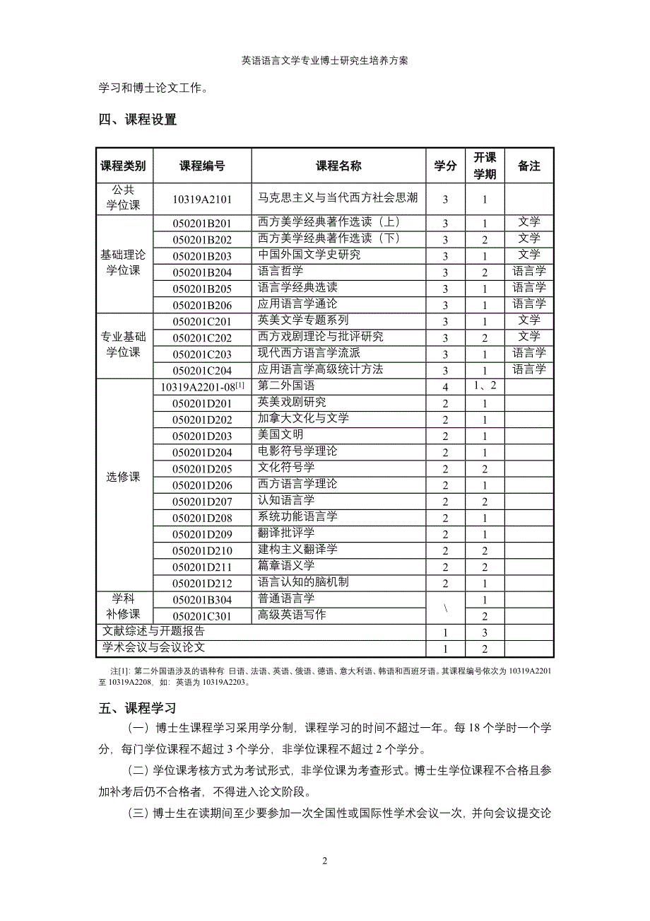 博士：英语语言文学_第2页